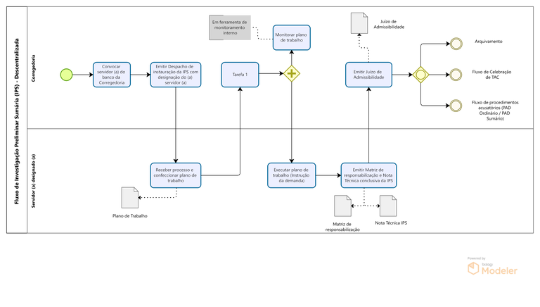 4. IPS descentralizada