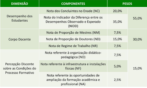 composicao-cpc