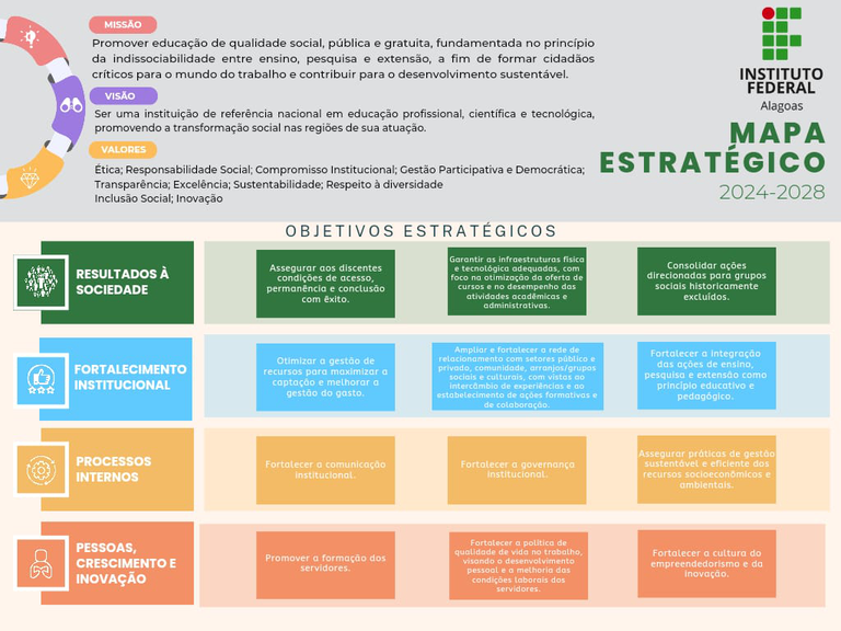 Mapa Estratégico