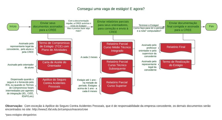 Novo Fluxograma Geral - Estágio.jpeg