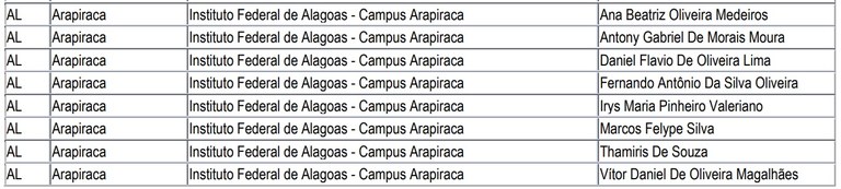 Alunos classificados do Campus Arapiraca