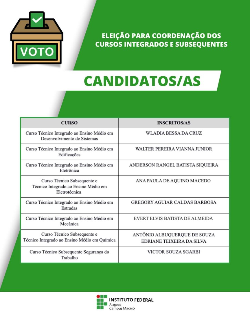 Lista de candidatos