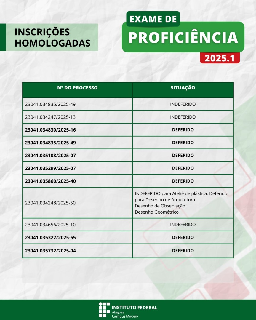 Os/as estudantes devem procurar a coordenação do seu curso para mais orientações Os/as estudantes devem procurar a coordenação do seu curso para mais orientações