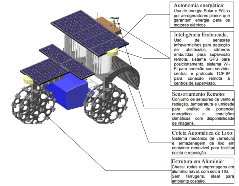 Potencialidades do robô Maria Farinha são descritas em um protótipo digital
