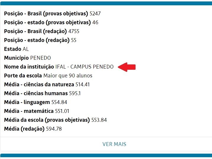 Dados do Ifal Penedo no ranking da Folha