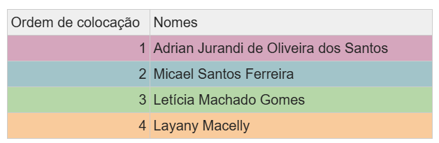 RESULTADO FINAL MONITORIA NUGEDIS PENEDO 2026