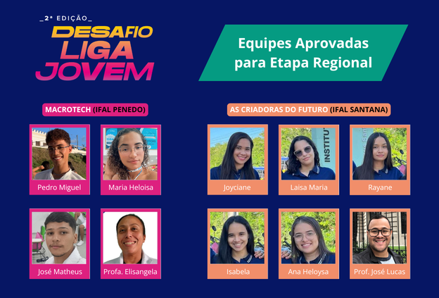 Penedo e Santana têm equipes classificadas para etapa regional do Desafio Liga Jovem 2024