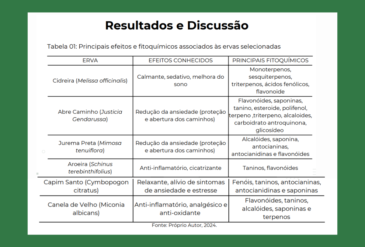 Pesquisa sobre fitoquímicos das ervas na Umbanda