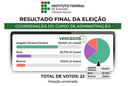 Eleição aconteceu no dia 25 de agosto.png