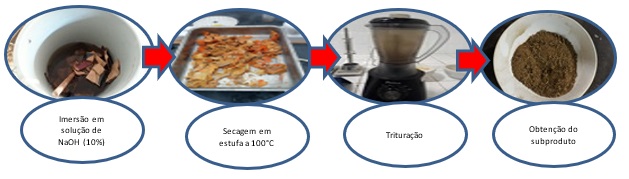 O processo foi testado em laboratórios da UFBA e da Universidade de Lisboa