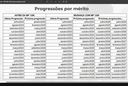 Tabela com as novas datas para as progressões por mérito