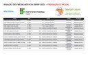 Estudantes do Ifal conquistaram 12 medalhas na OBFEP 2025