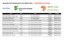 Estudantes do Ifal conquistaram 12 medalhas na OBFEP 2025