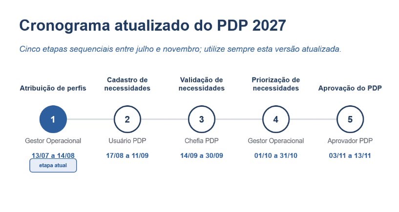 Cronograma PDP 2027.jpeg Cronograma PDP 2027.jpeg