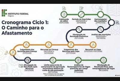 Inscrições para o primeiro ciclo começam na próxima terça-feira, 6, e seguem até o dia 22 de outubro