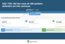 Comissão do RSC vem atuando de forma ininterrupta e alerta para principais problemas nas solicitações