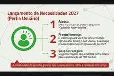 Novo sistema simplificou o procedimento e a recomendação é que os setores façam o planejamento em equipe