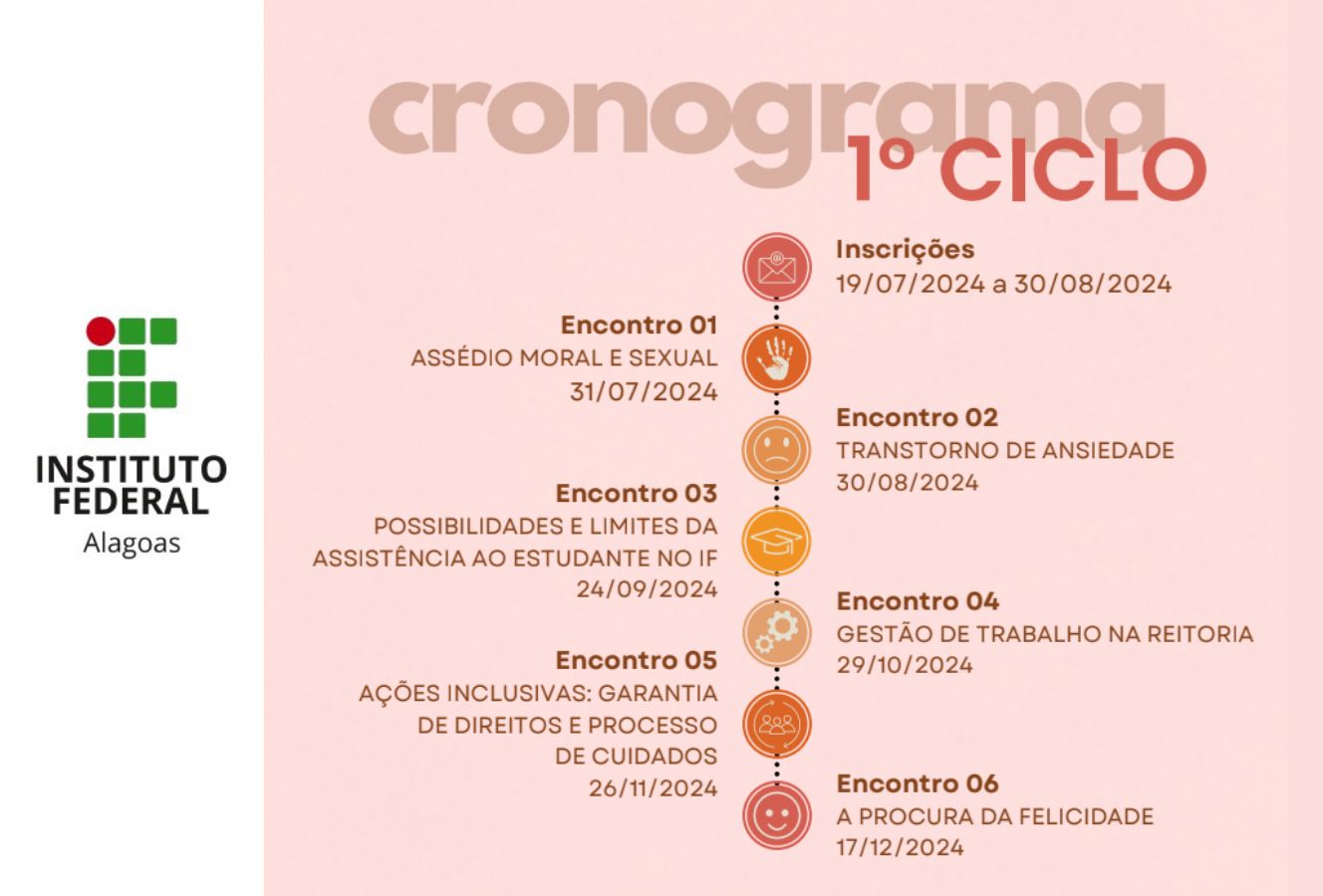 Cronograma do primeiro ciclo de encontros