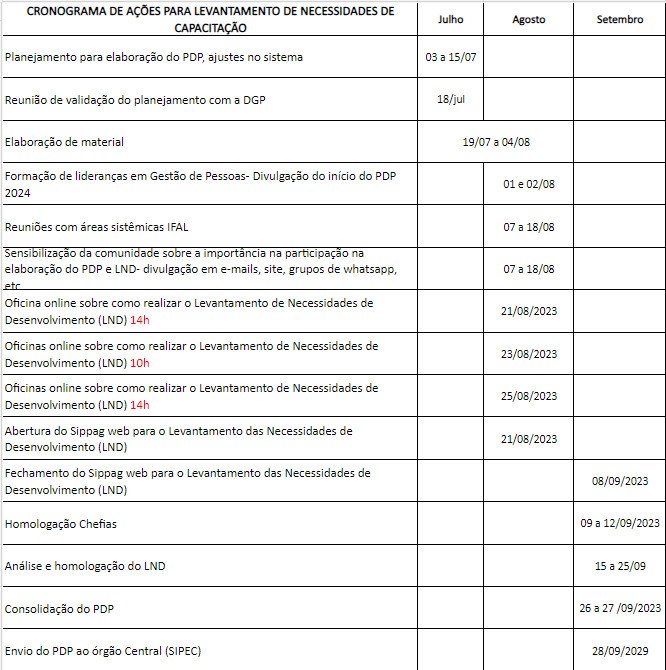 cronograma atual.jpeg