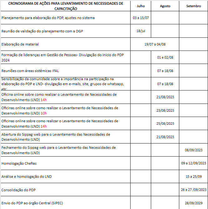 cronograma atual.jpeg