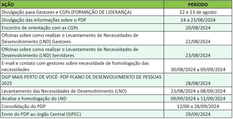 ETAPAS DO PDP 2025.jpg