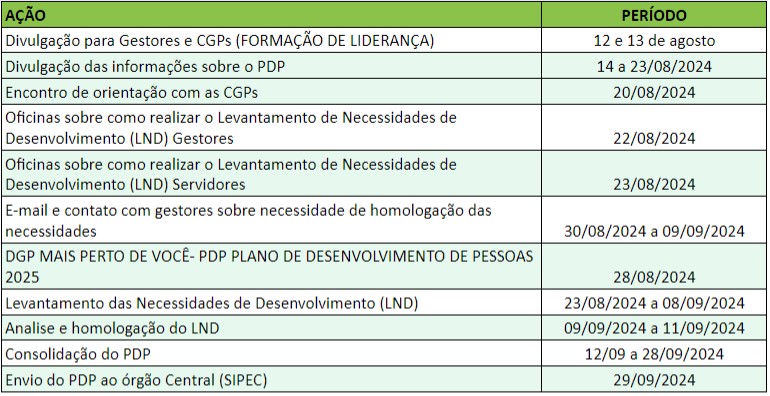 ETAPAS DO PDP 2025.jpg