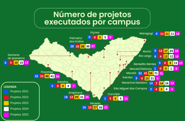 2025 - IFAL - Mapa Número de projetos executados por cammpus