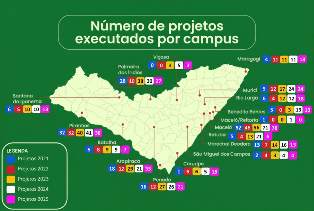 2025 - IFAL - Mapa Número de projetos executados por cammpus