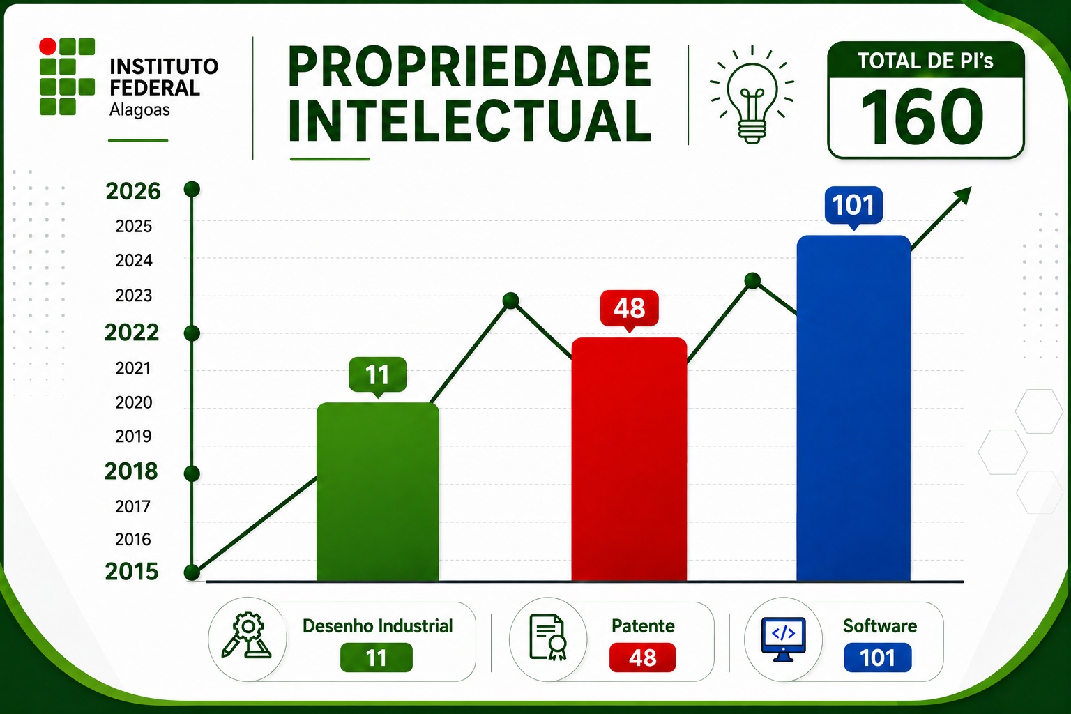Cenário PIs Cenário PIs