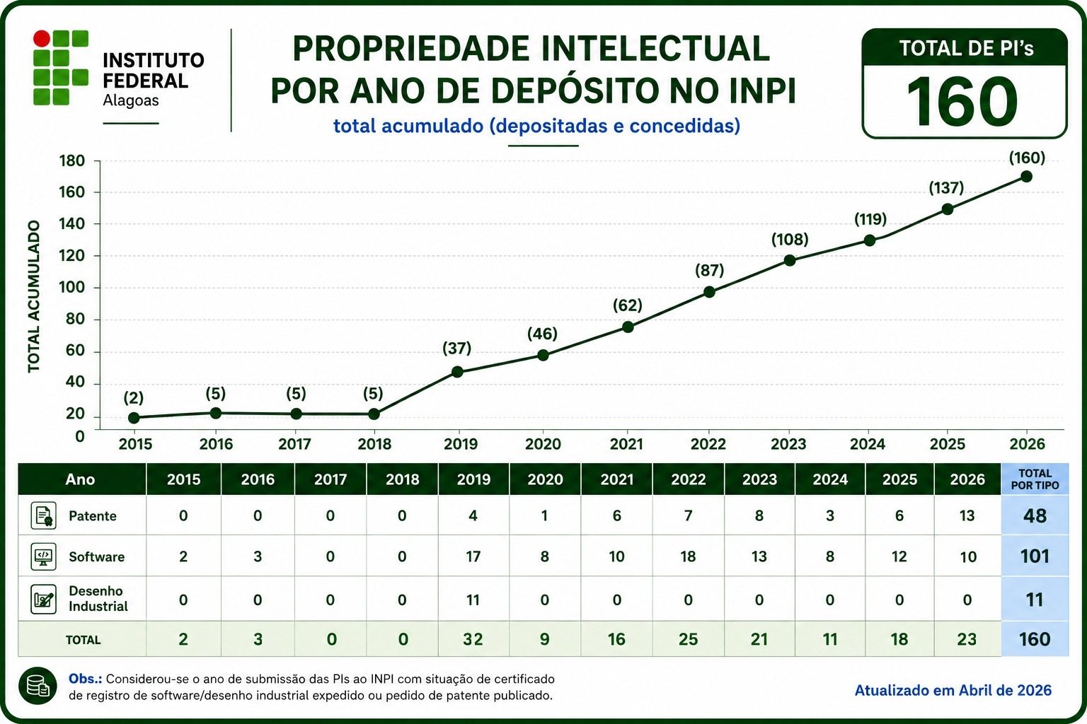 Gráfico Cumulativo_PI_04 Gráfico Cumulativo_PI_04