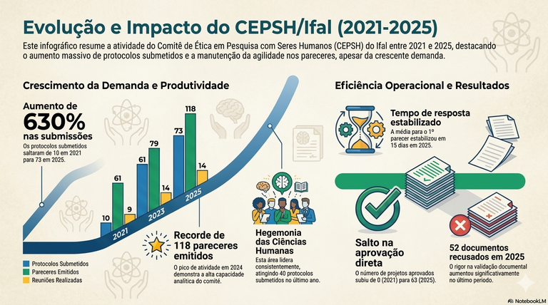 Indicador CEPSH 7