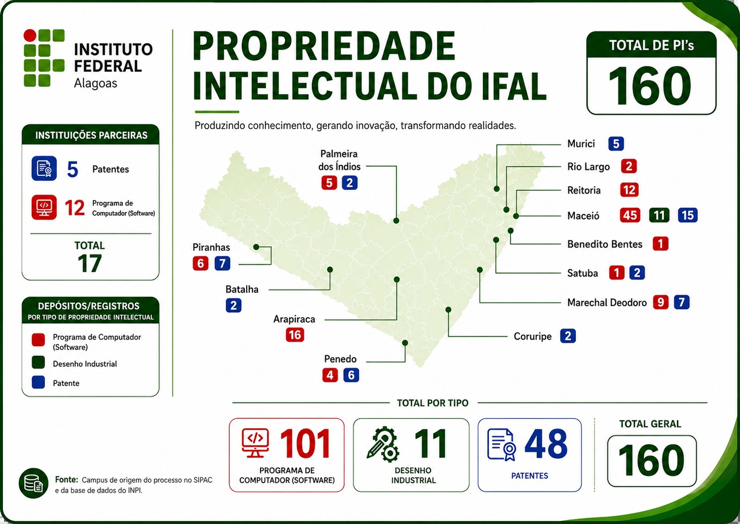 Mapa PI_03 Mapa PI_03