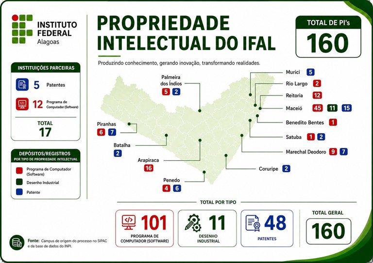 Mapa PI_03