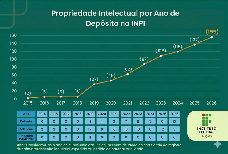 Gráfico Cumulativo_PI