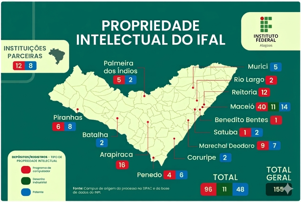 Mapa PI
