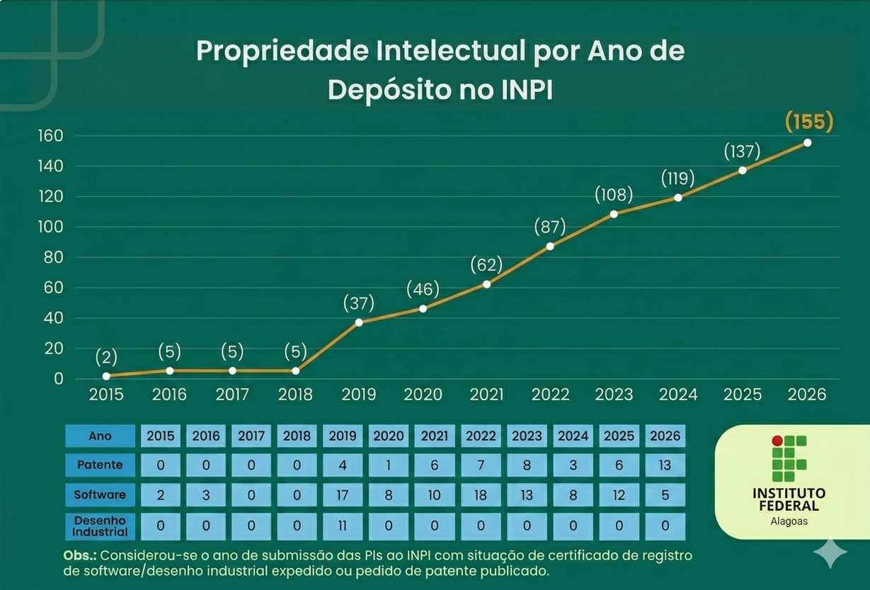 Gráfico Cumulativo_PI