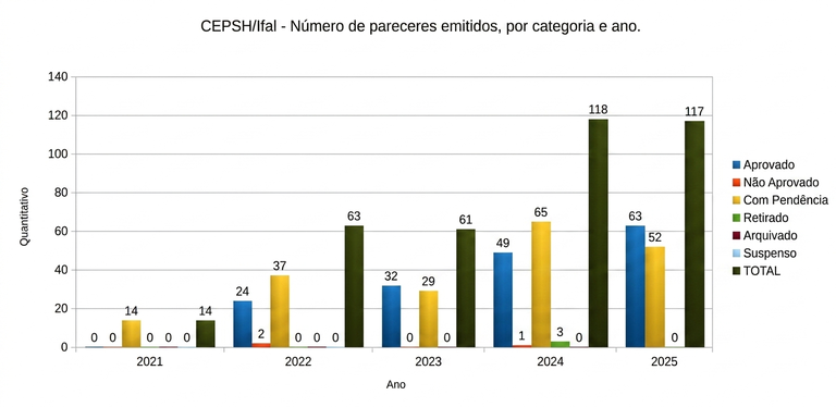 Indicador CEPSH 2