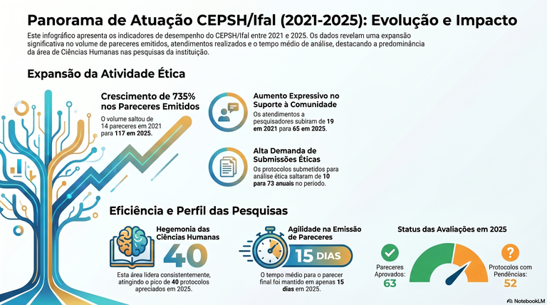 Indicador CEPSH 7