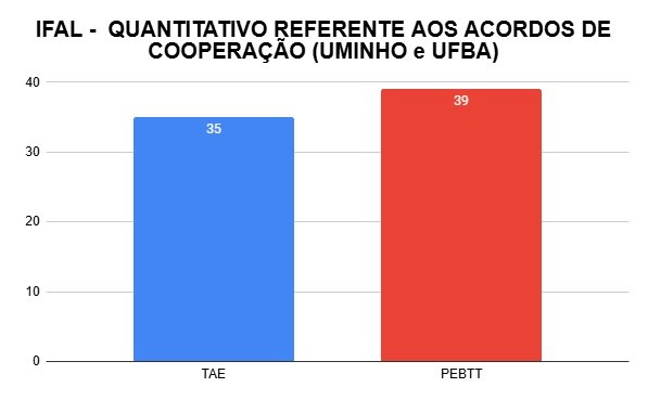 ACORDOS DE COOPERAÇÃO 2024