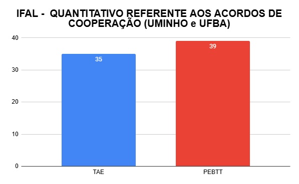 ACORDOS DE COOPERAÇÃO 2024