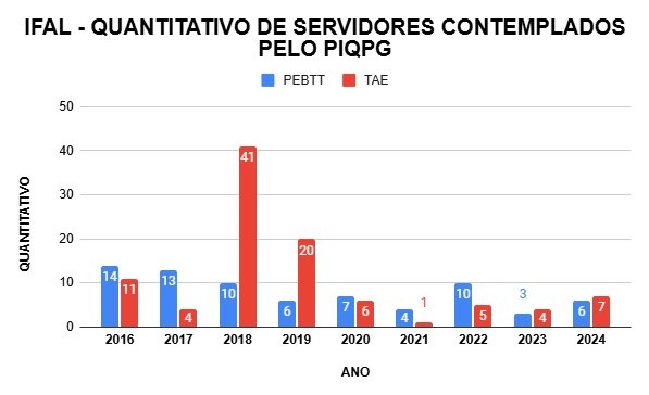 PIQPG 2024