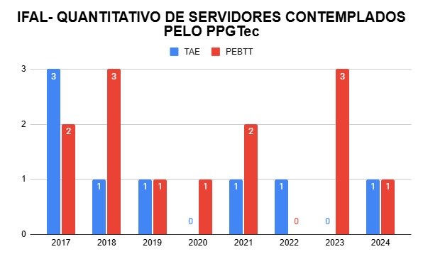PPGTEC 2024