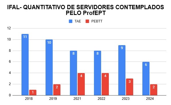 PROFPT 2024