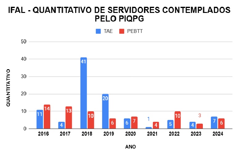 PIQPG ATUALIZADO 2025