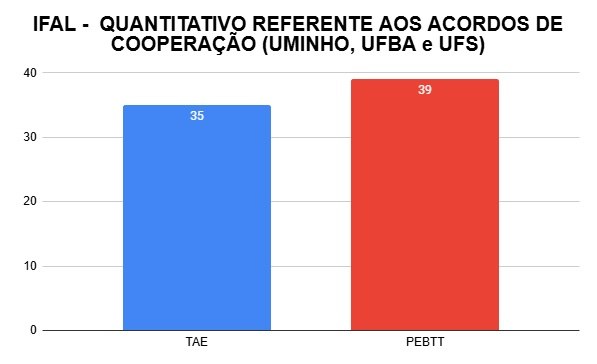 ACORDOS DE COOPERAÇÃO 2024 RETIFICADO