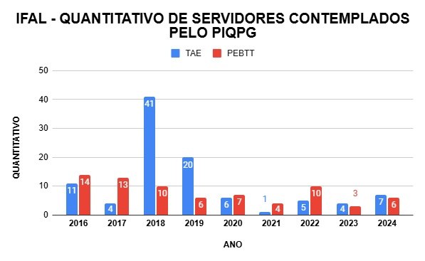 PIQPG 2024 RETIFICADO